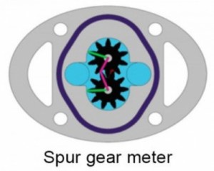 Standard Gear Flow Meters