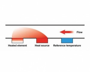 thermal flow meter